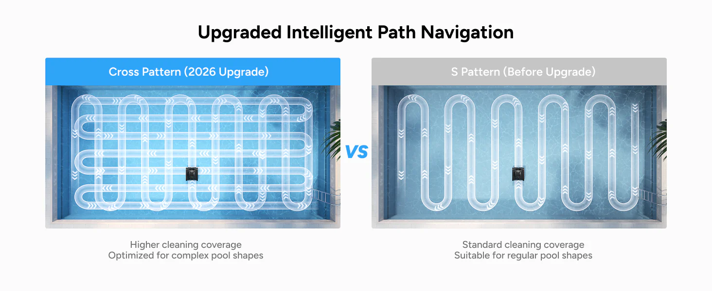 Comparaison de la navigation intelligente croisée et du tracé en S sur le robot de piscine sans fil iGarden pour une couverture maximale.