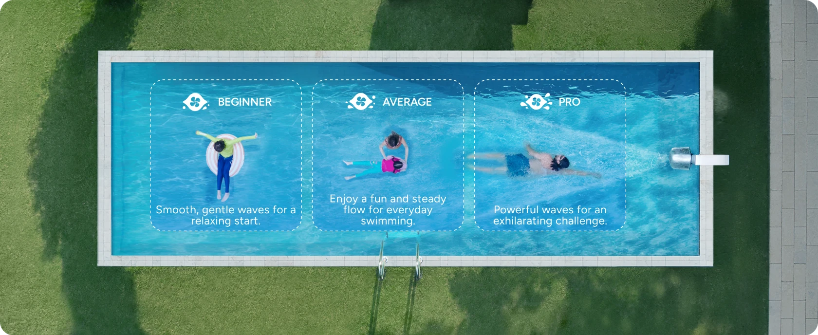 Vue de dessus illustrant les zones de circulation de l'eau créées par le système Swim Jet Série P